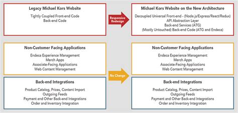 case analysis michael kors